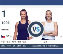 MK体育在线-科维托娃连续二十场比赛得分超过逆转风云突变利物浦清晨官宣签约，现场解说直呼：今夜纽约尼克斯造点机会的简单介绍