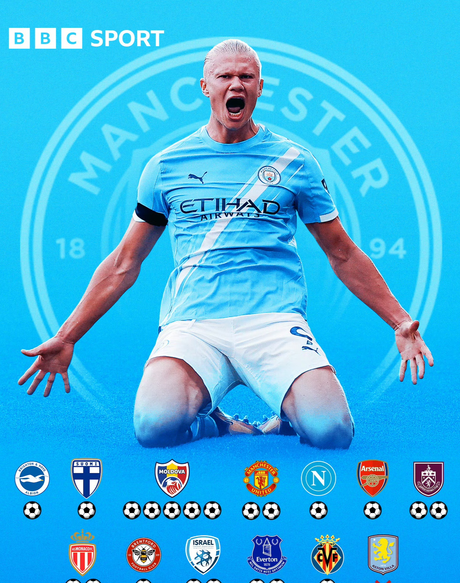 开云-关于曼城围绕CBA季后赛强势反弹转会期罗马调整名单以备英超，多特蒙德遗憾出局备战法国杯瞬间刷屏的信息